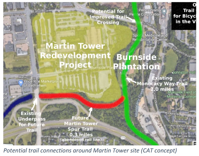 CAT Ideas for Bicycling/Walking at Martin Tower Site